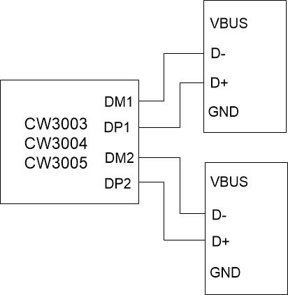CW3003/CW3004/CW3005 Ë«¿ÚUSB³äµç¿ØÖÆÐ¾Æ¬